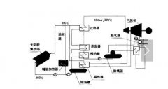 什么是太阳能热发电？太阳能热发电由什么组成？